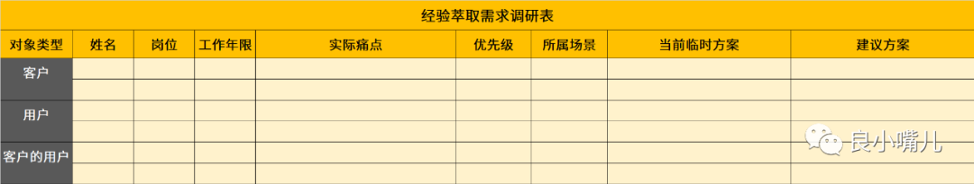 【1.6万字】我的“经验萃取”入门之旅